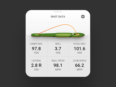 Golf Simulator Shot Data Widget golf ios mobile mobile app sketch sports ui ux vector