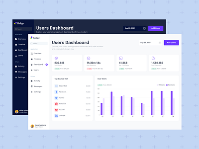 Baligo - Users Dashboard Page Edition dashboard dashboard design performance uidesign user dashboard