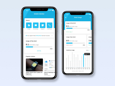 Mobile Dashboard (2018) androiddesign app appdesign chart dashboard designsystem graph iosdesign uikits
