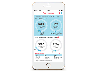 Mobile app dashboard graph healthcare information visualization insurance