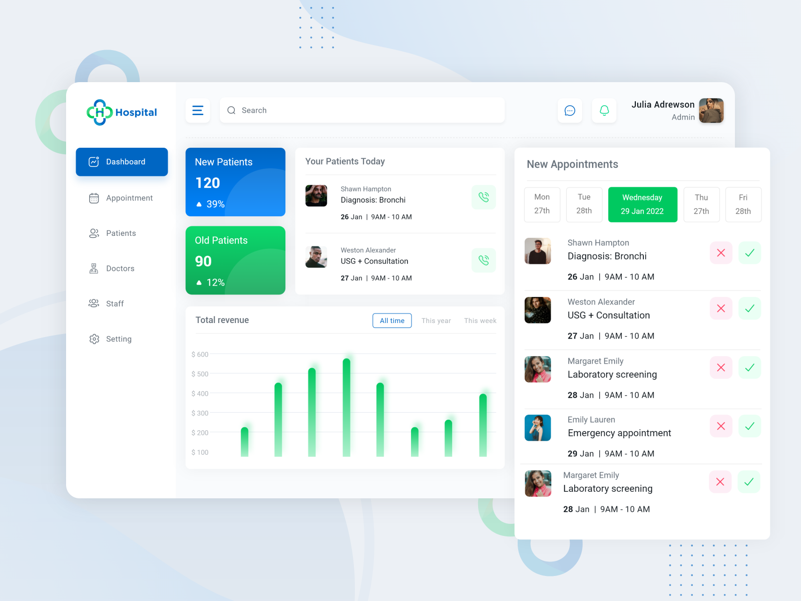 Healthcare Dashboard by smartData Enterprises (I) Ltd on Dribbble