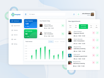 Healthcare Dashboard appointment branding checkup cleandesign collaboration colors concept dashboard doctor figma hospital patient pure staff trending ui uiux user experience xd