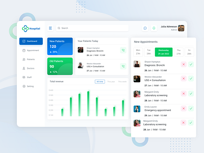 Healthcare Dashboard