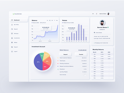 Forex Trading Website by Olivia for Marcato Studio on Dribbble