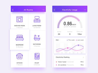 Smart Home 01 app chart dashboard home icons ios minimal simple smart ui ux