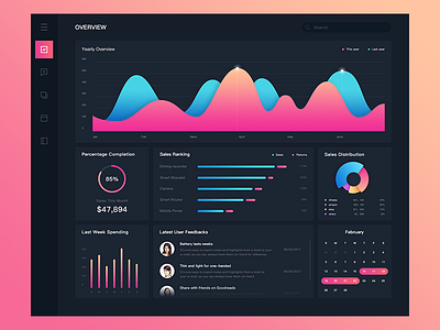 Dashboard analytics bars chart dark dashboard desktop gradient graph interface statistic ui web