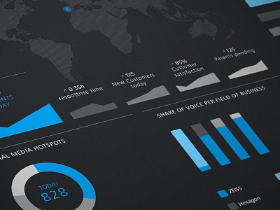 Realtime Infographics infographics interface realtime ui