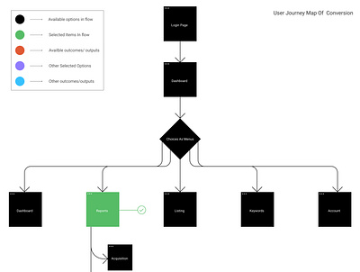 User Journey Map branding figma prototype user interface