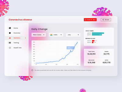 Analytics UI analytics dashboard coronavirus daily ui daily ui 018