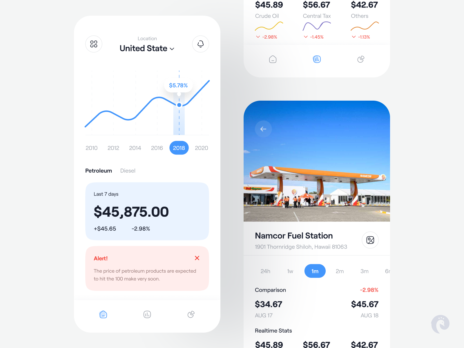 Fuel Price Tracker by Raju Husen for Piqo Studio on Dribbble