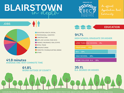 Town infographic infographic design