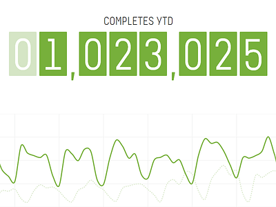 Monitor chart counter dashboard data graph line numbers stats ticker visualization