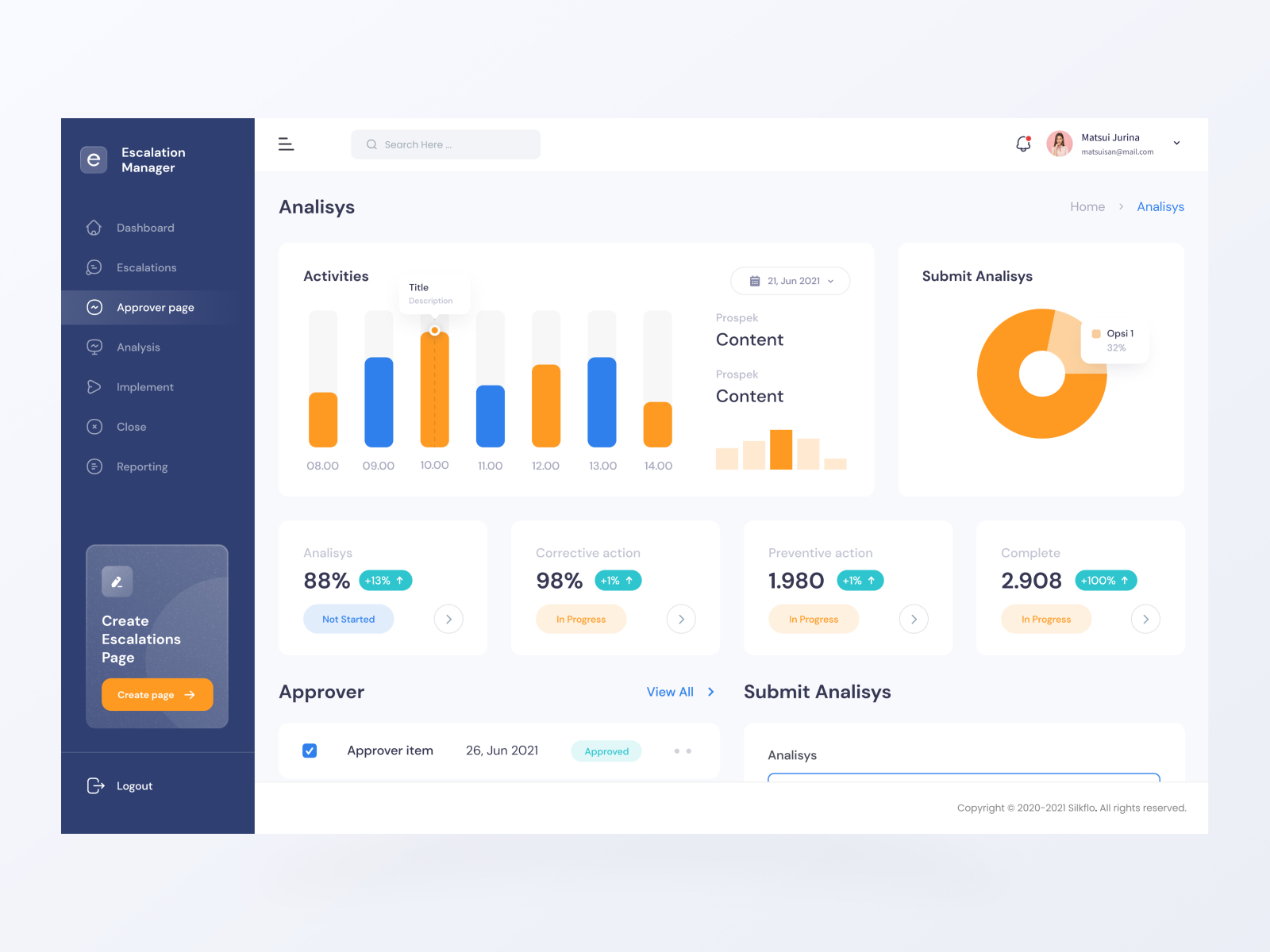 Manage & Track Escalation Platform by Dimzzz for Ailee Studio on Dribbble