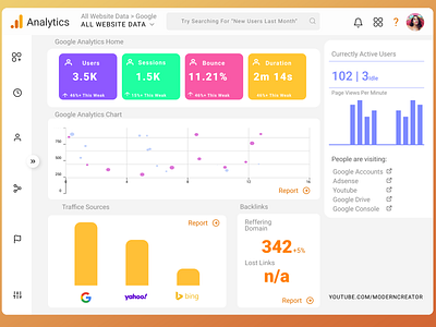 Google Analytics Dashboard Redesign analytics design google google analytics google analytics statistics ui uidesign