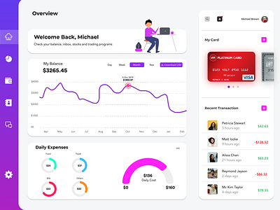 UI design of a finance dashboard dashboard figma finance graphs greadient illustration art india minimalism uidesign