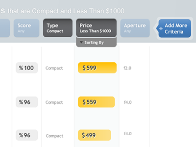 Faceted Search Detail interface navigation ui