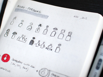 Micro-Personas Idea icons people personas sideproject sketch sketching ux