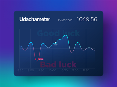 DailyUI:018 Analytics Chart dailyui