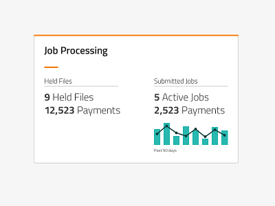 Job Processing box graph job line payment processing widget