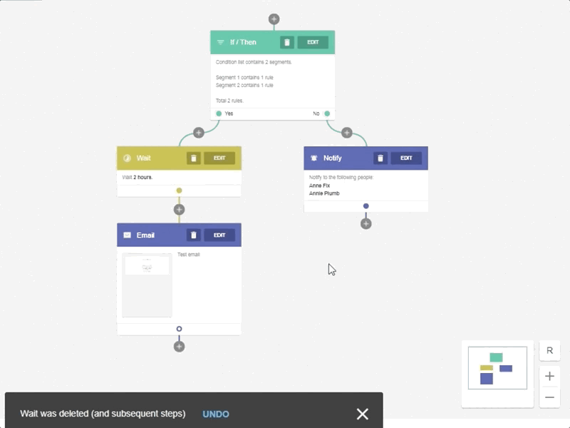 Email Campaign Automation Builder automation campaign email gleanview marketing