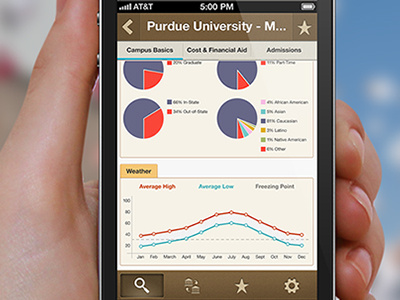 Mobile College Profile Scrolled app chart college graph line mobile pie profile search stats wisechoice