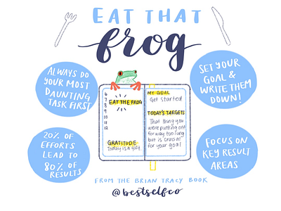 Eat that frog! Productivity tip business frog illustration infographic lettering marketing productivity social
