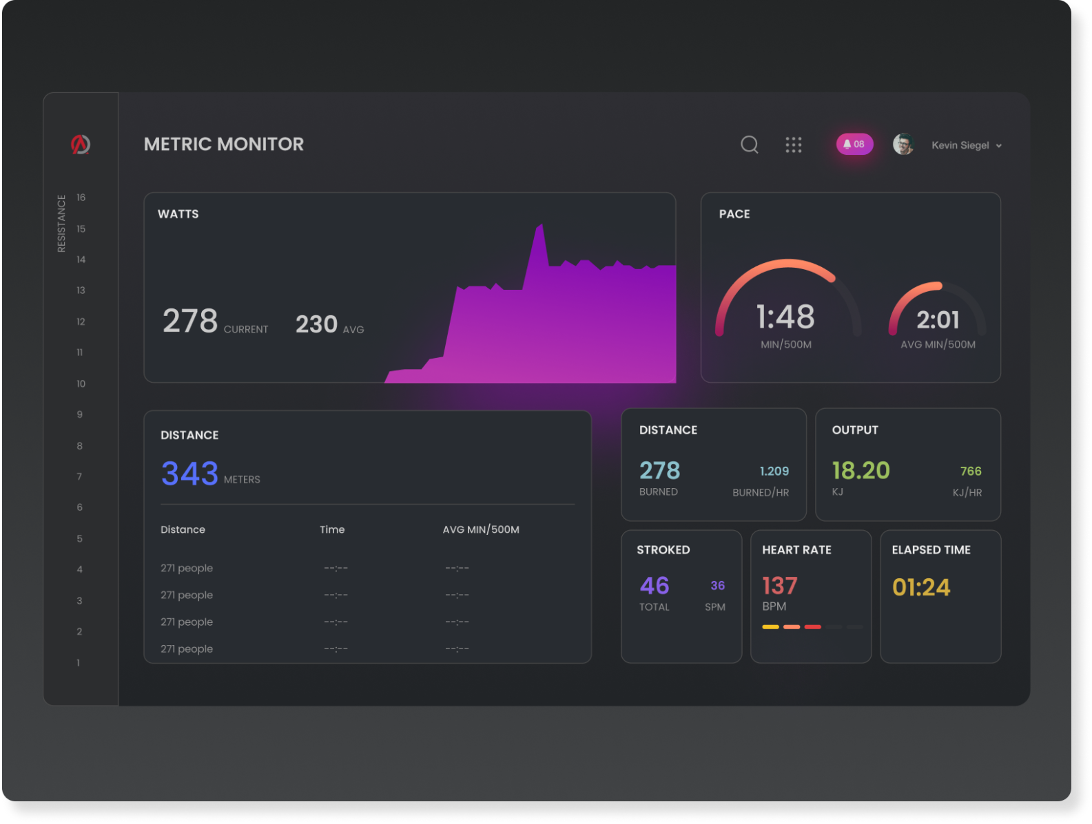 Metrics Monitor Workout Screen by Kim Tran on Dribbble