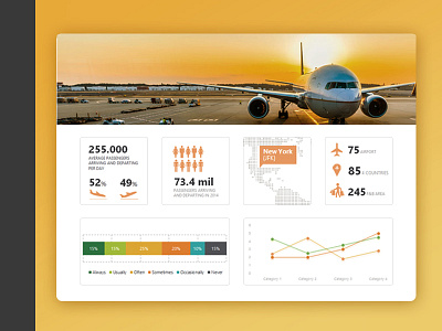 Hamburg Airport Dashboard