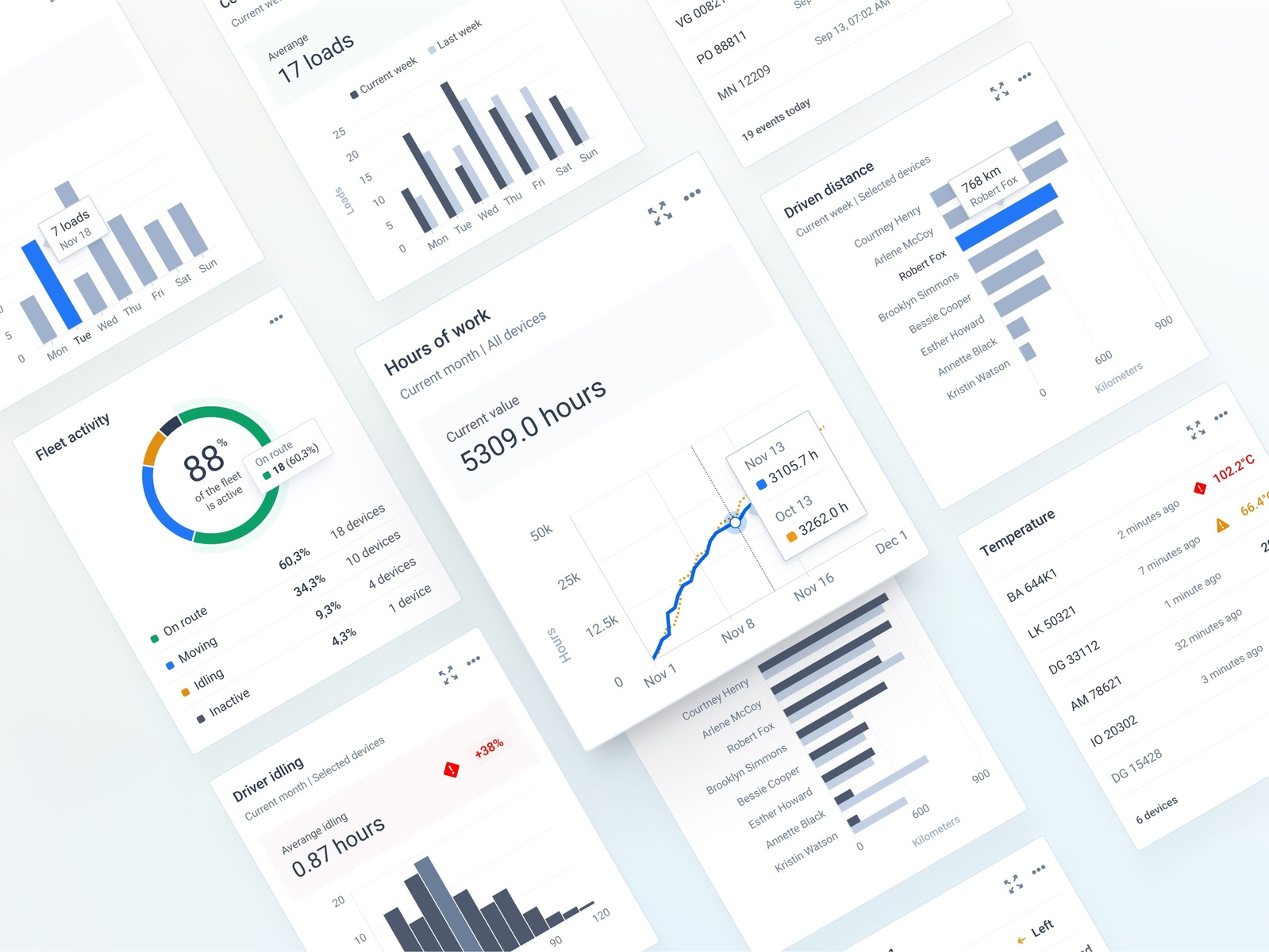 Dashboard Widgets | Charts by Den for WebFolks on Dribbble