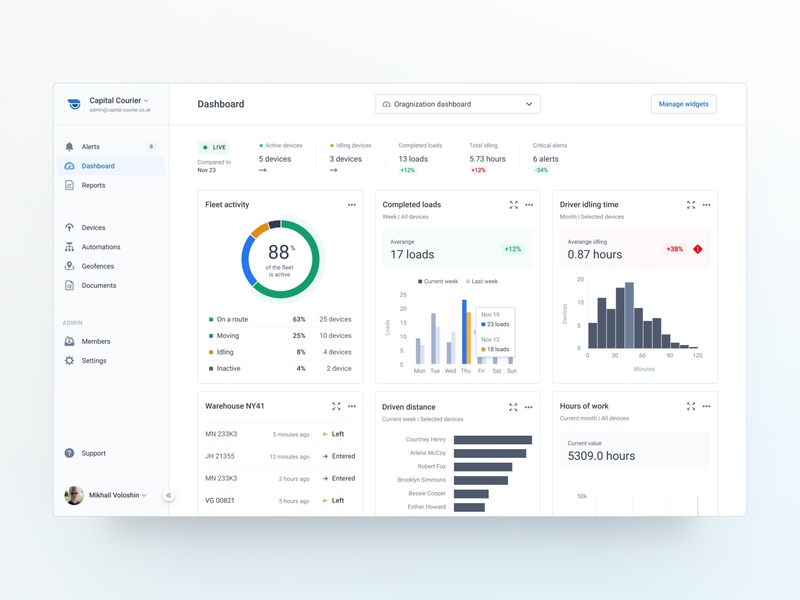 Fleet Management: Dashboard UI/UX app chart dashboard figma flat fleet minimal ui ux