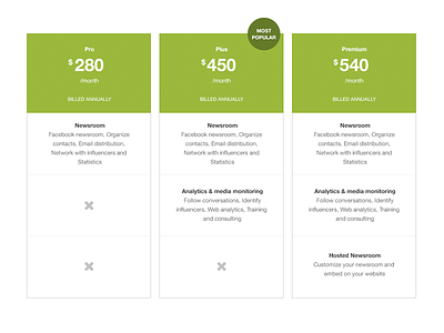 Pricing Table funnel mynewsdesk pricing table