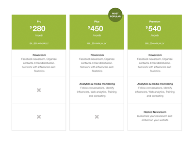 Pricing Table