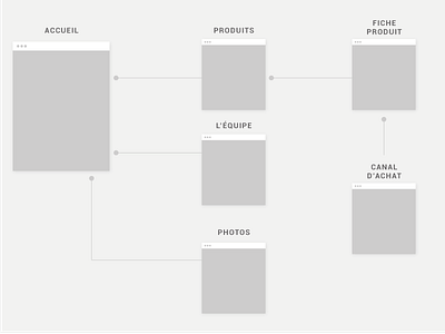 Freebie UI-Kit  Arborescence