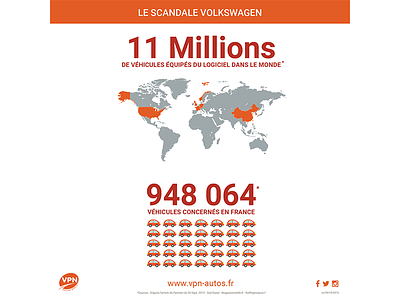 Infographie Volkswagen infographie scandal volkswagen