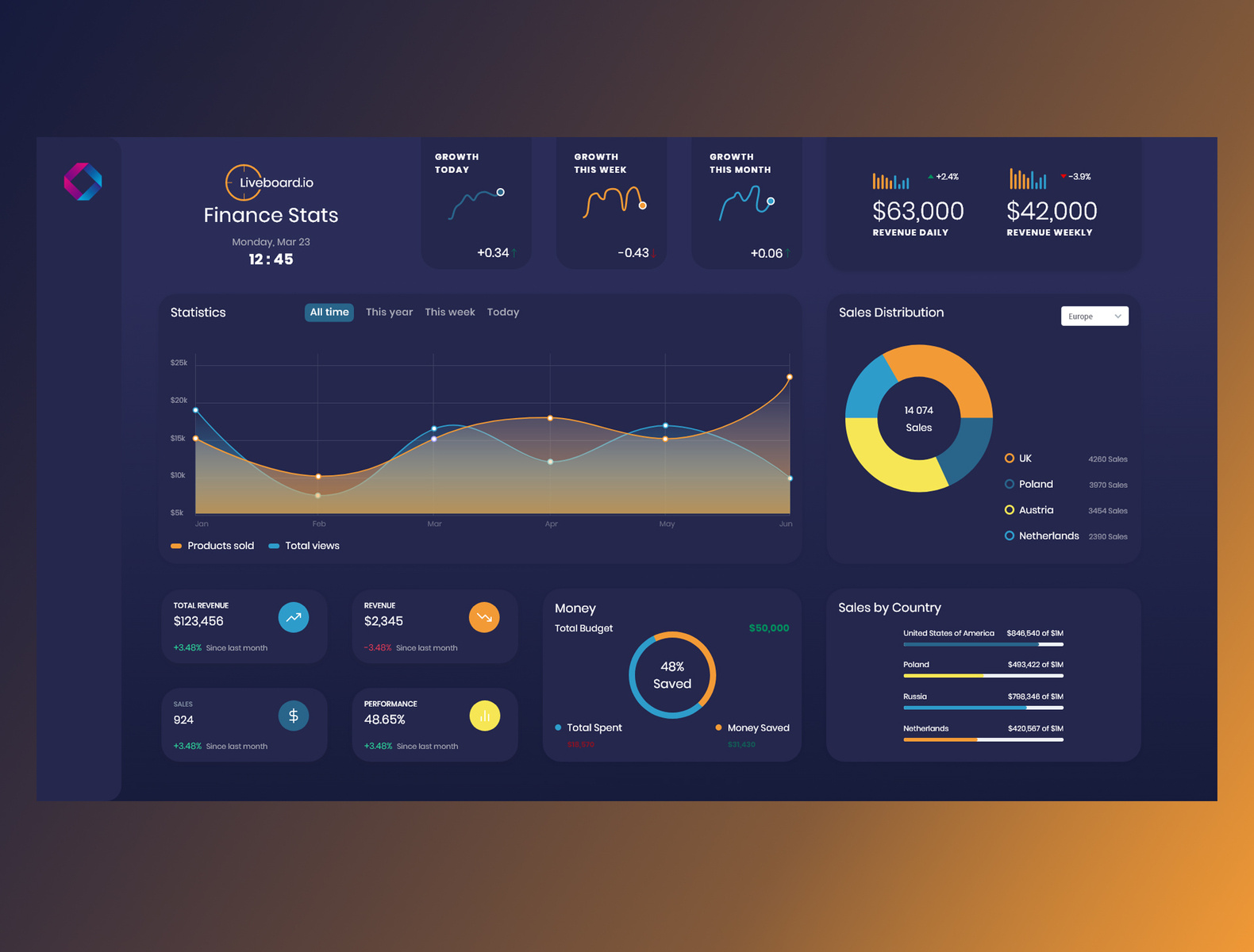 Live Finance Stats Dashboard by Olga Sygnowska on Dribbble