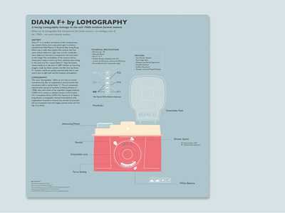 Diana F+ Film Camera - Data Vis Infographic