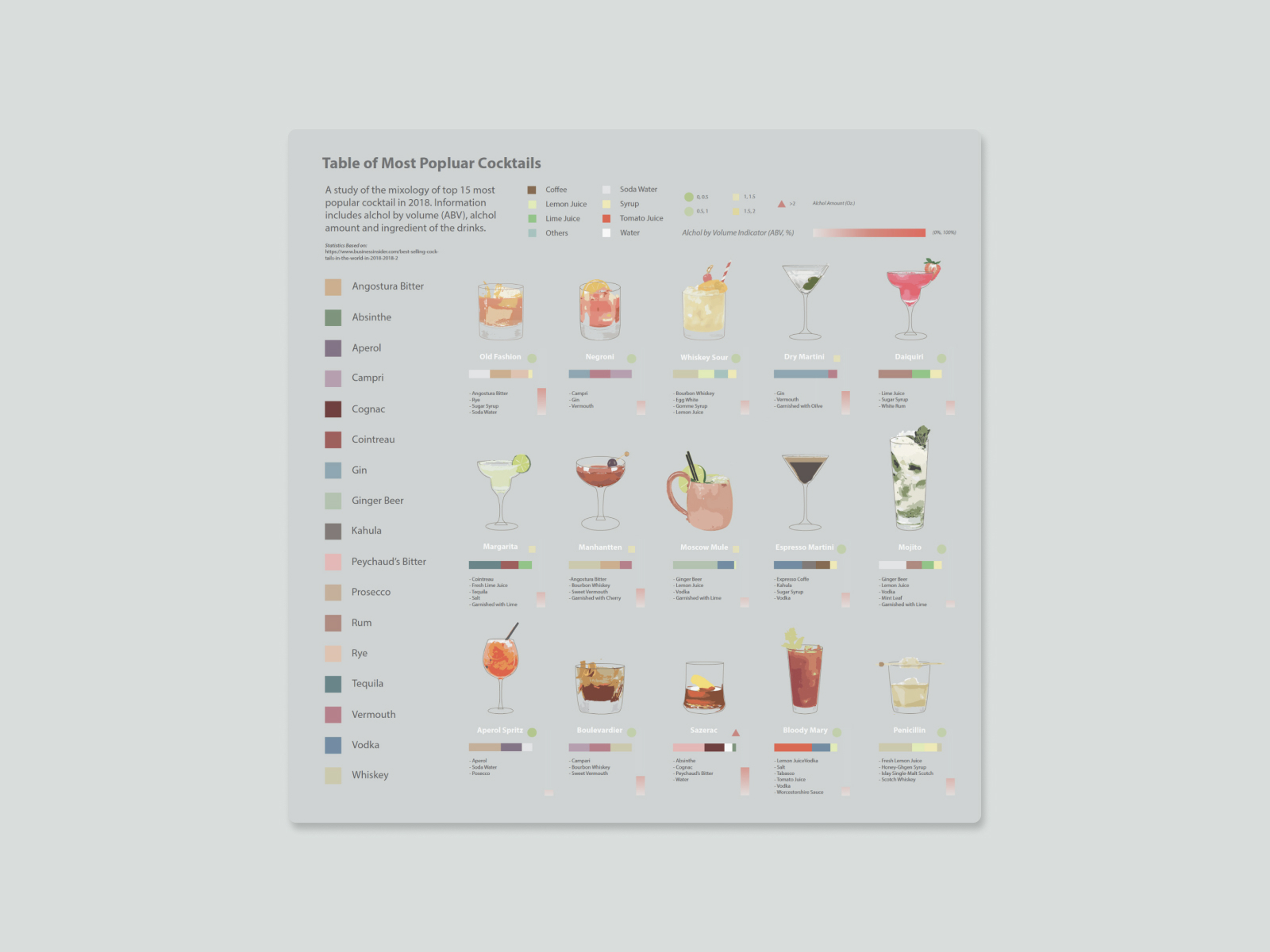 Infographic Do You Know About Your Drinks By Victoria Leixin Qian On Dribbble