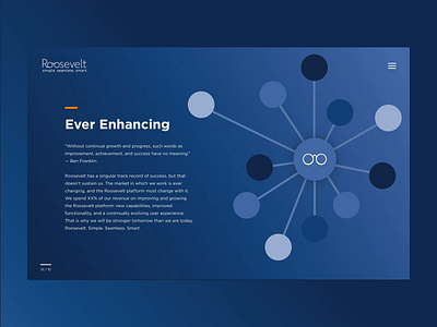 Roosevelt Slide Animations animation branding design invisionstudio motion graphic transition website