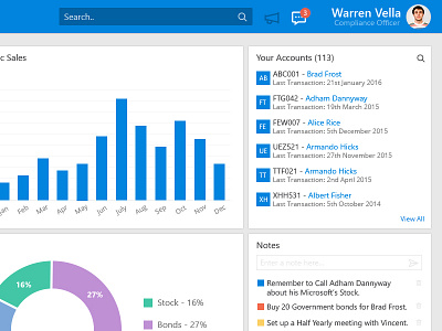 Dashboard accounts bar chart chart dashboard graph header notes notifications pie chart profile search widgets