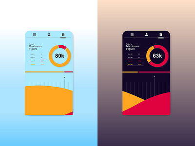 Daily UI :: 018 / Analytics Chart