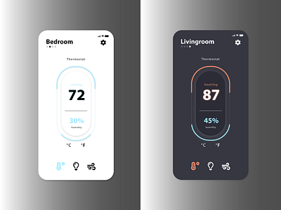 Daily UI :: 021 / Home Monitoring Dashboard branding dailyui dailyuichallenge dashboard design home monitoring home monitoring dashboard icon logo mobile app mobile ui ui uidesign ux uxuidesign web