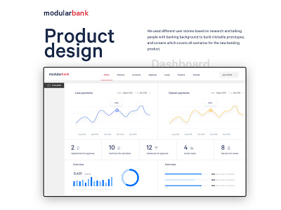 modular bank bank branding dashboad fintech product products ui ux web