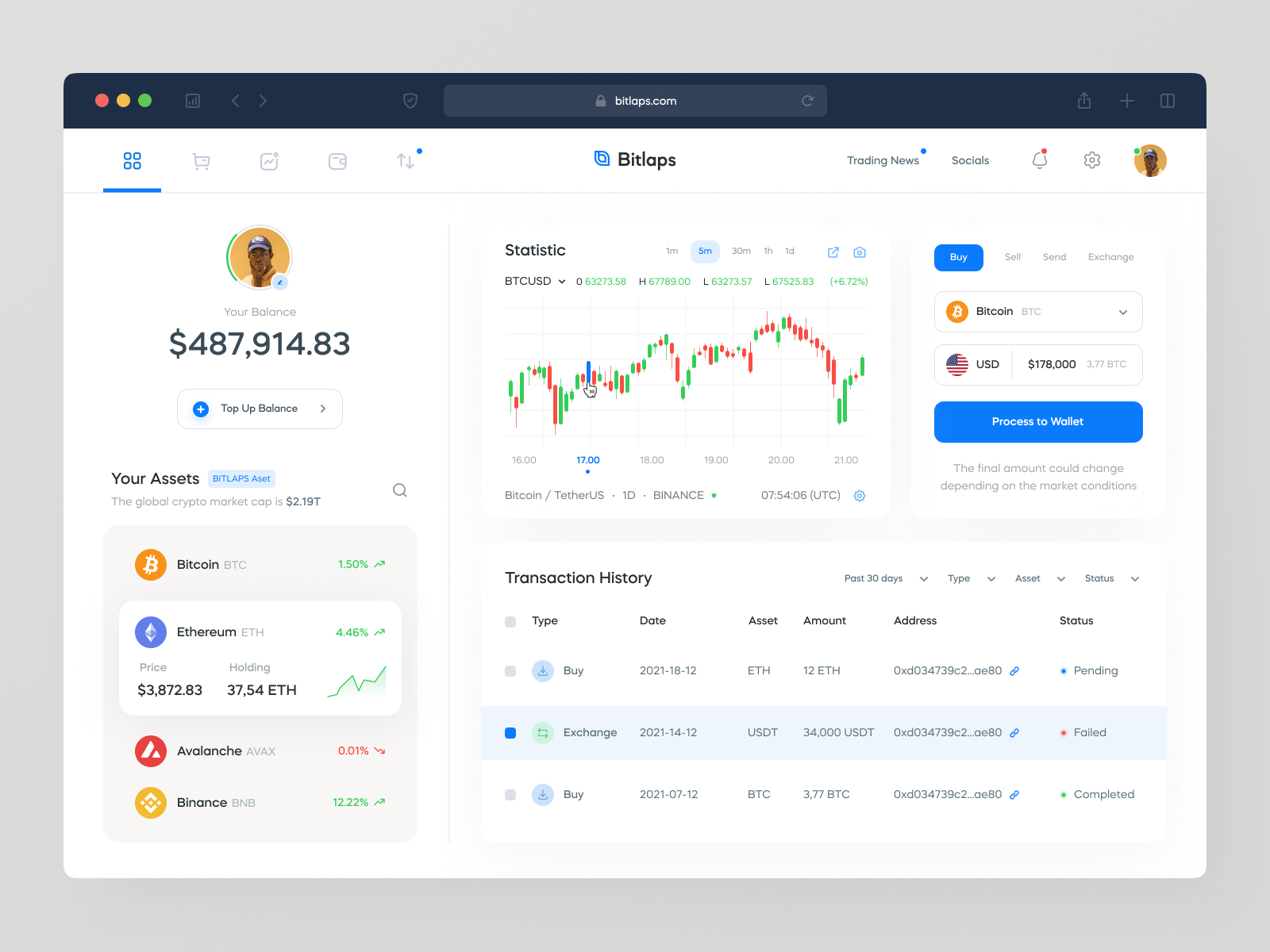 Cryptocurrency Dashboard designs themes templates and