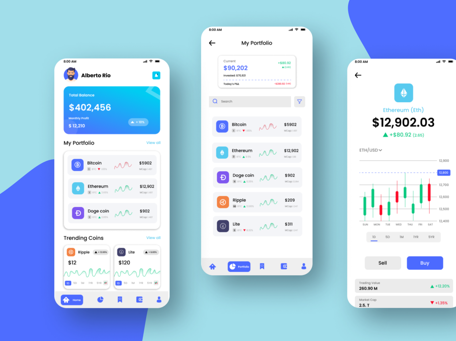 Crypto - Mobile App Design by Vishal Gediya on Dribbble