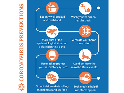 coronovirus preventions infographic
