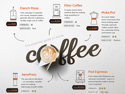Coffee Guide coffee description guide infographic
