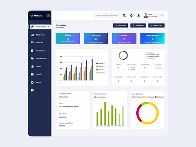 Dashboard Design