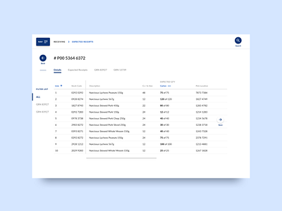 Warehouse Management Web Platform