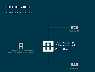 Auxins Media design logo