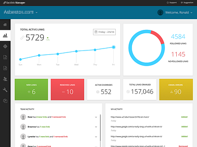 Link Manager Dashboard dashboard ui ux